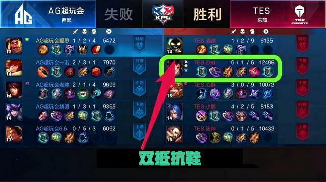 努力的回报