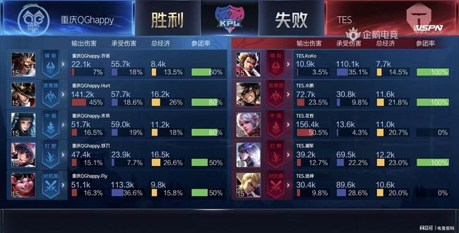 入选门槛