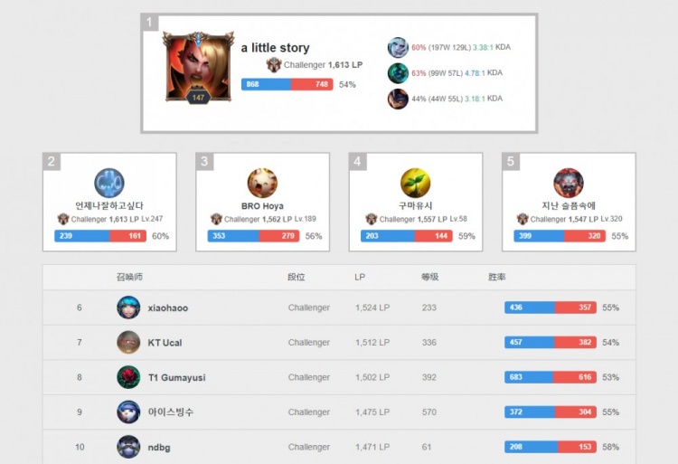 的纪律问题 的纪律问题