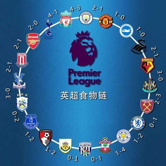 然后在训练 然后在训练